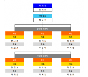문화예술복지과 학생회 임원단